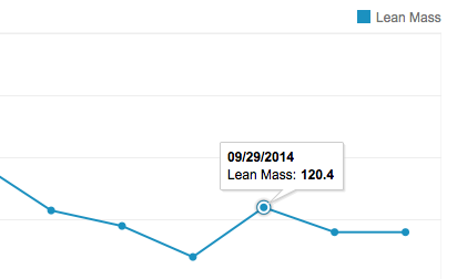features-fitness-testing-graph-peaks-valleys