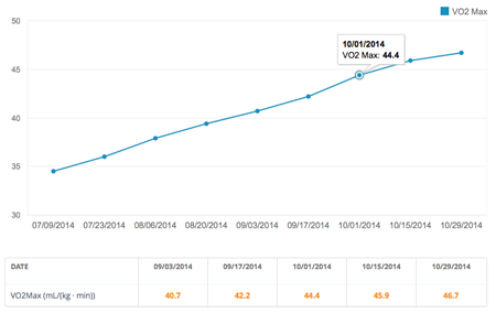 features-progress-tracking-upward-trend