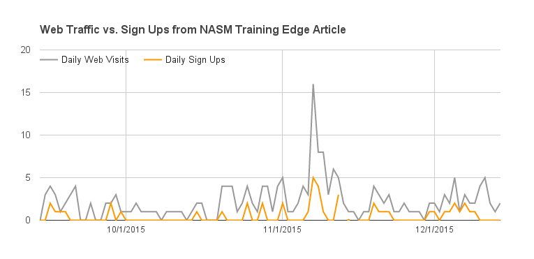 nasm-training-edge-web-visits-conversion-trainermetrics