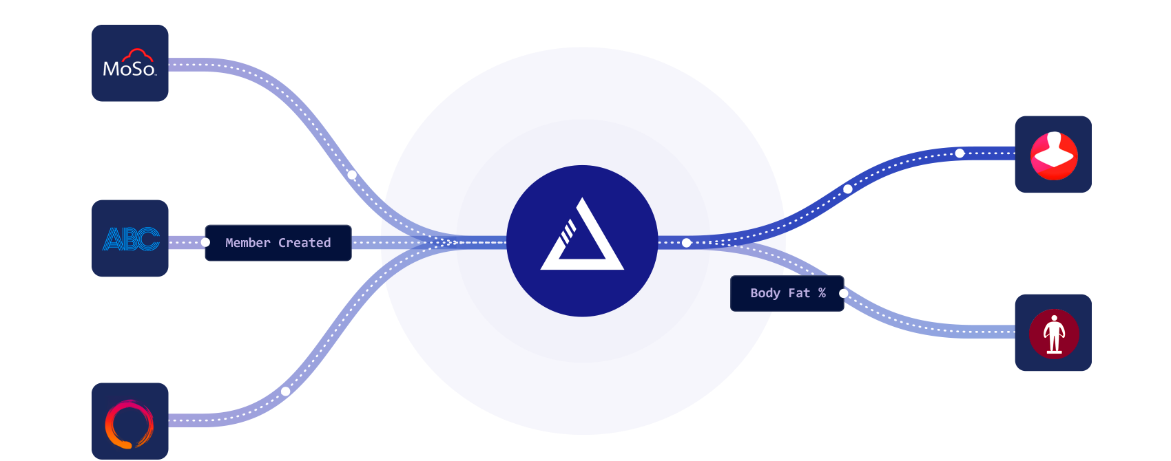 data-pipeline-with-trainermetrics