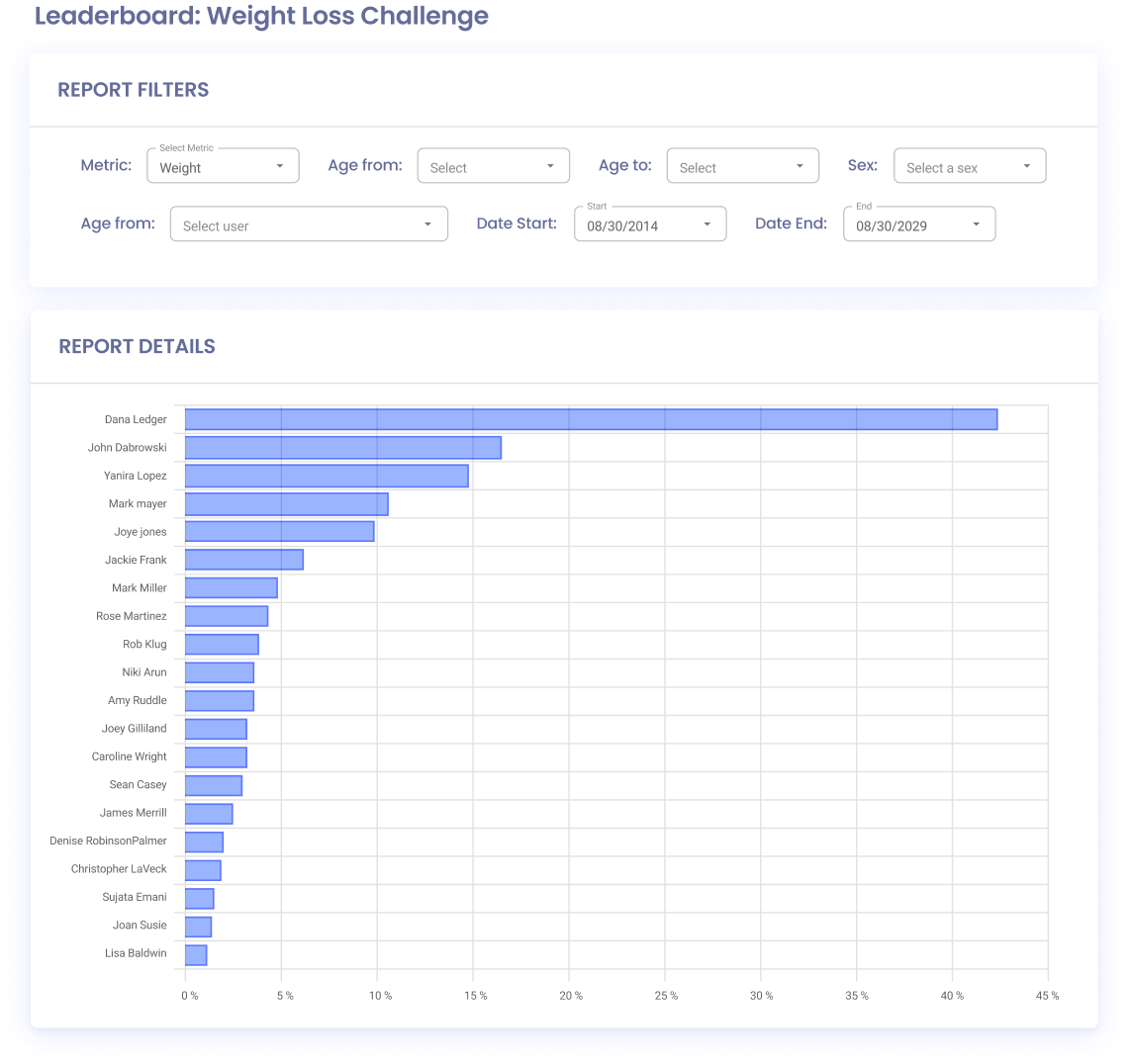 create-competition-and-accountability personal-training-analytics-trainermetrics