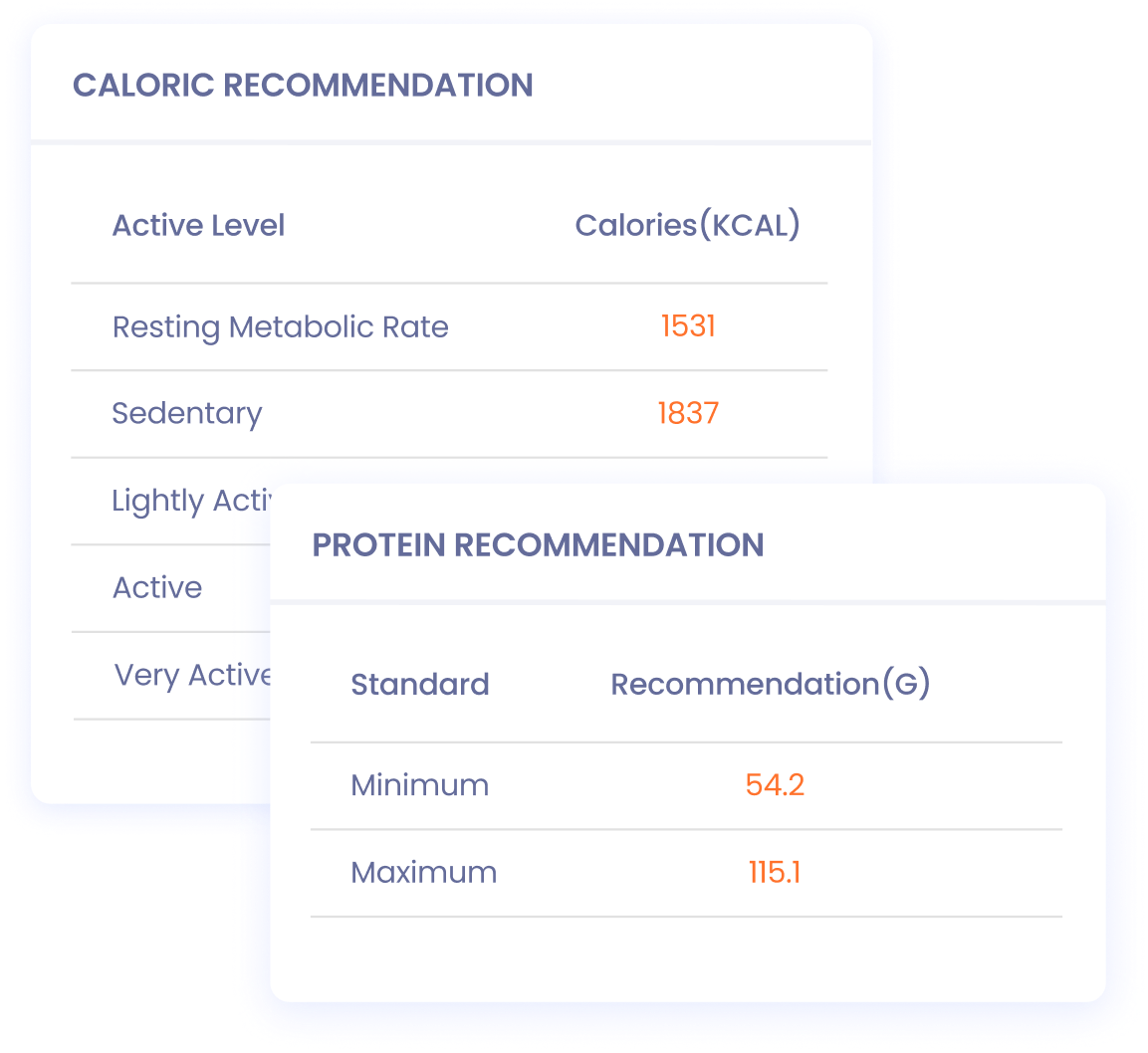 personalized-recommendations-trainermetrics