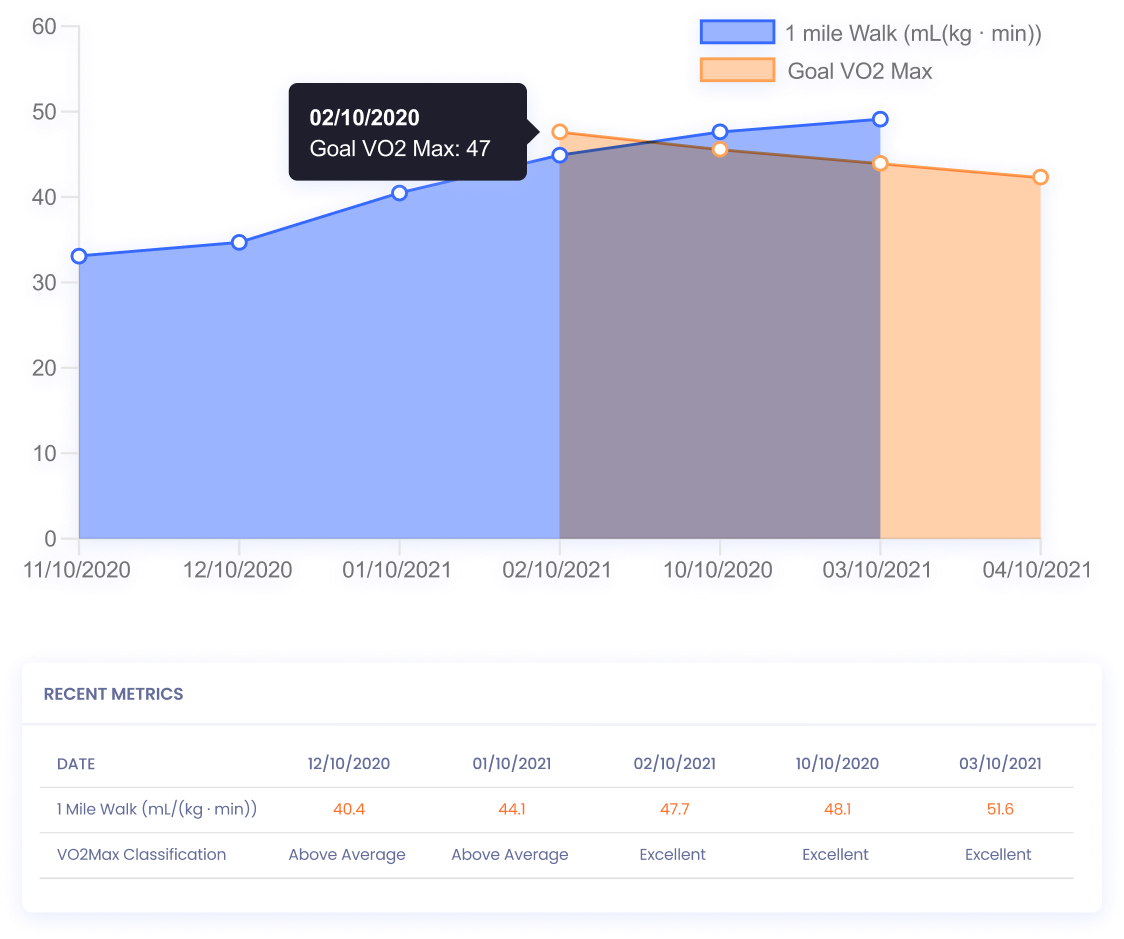 spot-trends-at-a-glance-trainermetrics