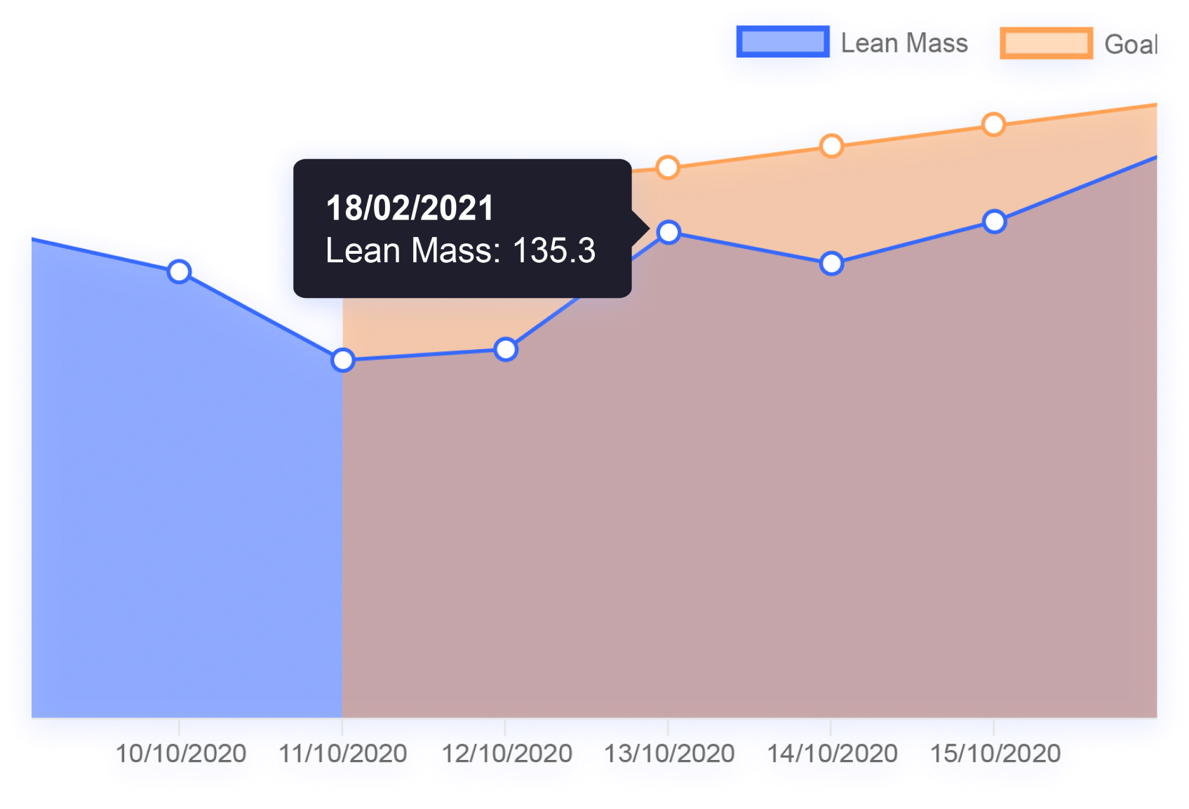 stay-on-top-of-peaks-and-valleys-trainermetrics